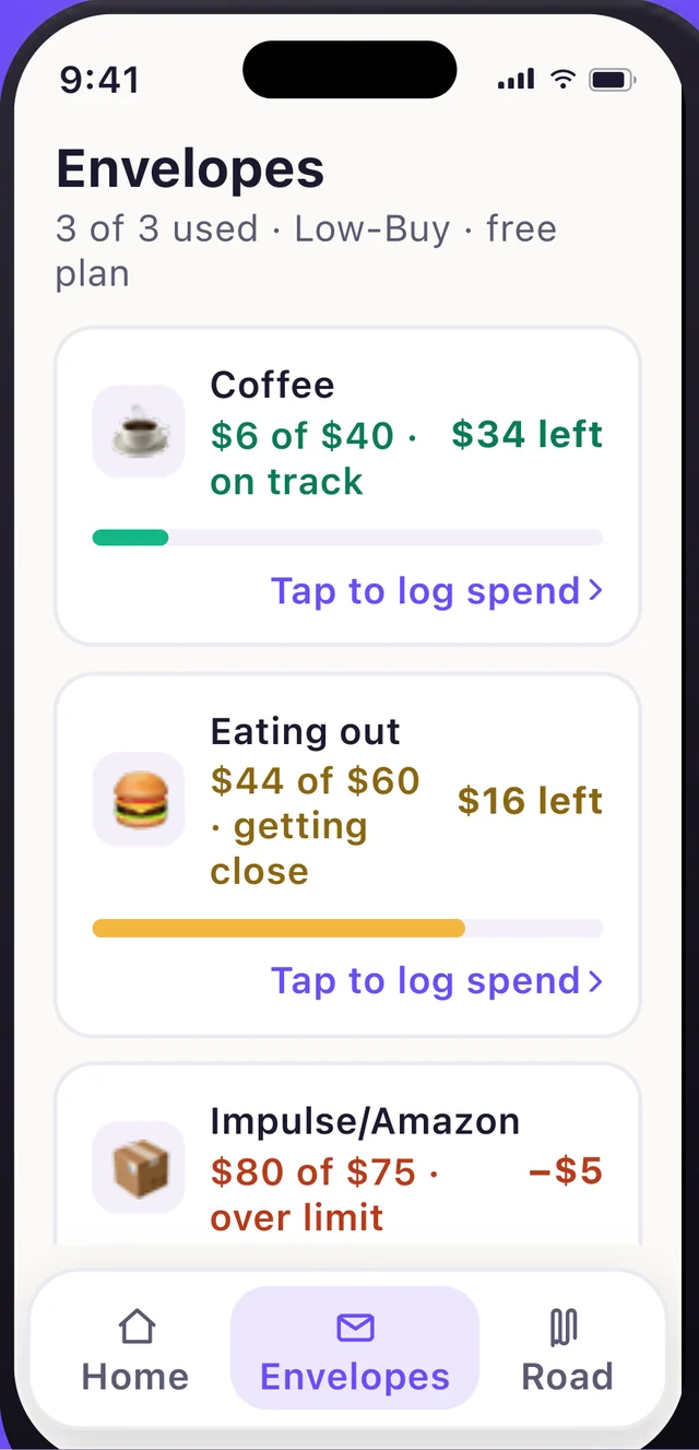 Envelopes screen: Coffee $6 of $40 on track in green, Eating out $44 of $60 getting close in amber, Impulse/Amazon $80 of $75 over limit in red.