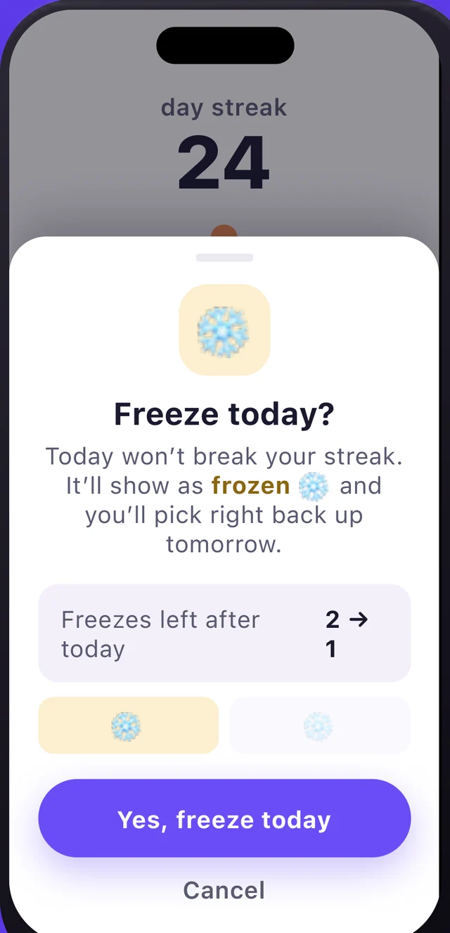 Freeze today dialog: today will not break your streak, it shows as frozen, and freezes left drop from 2 to 1.