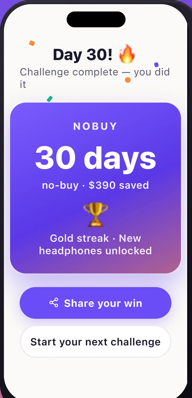 Challenge complete screen: Day 30, 30 days no-buy, $390 saved, gold streak, reward unlocked, with a share button.